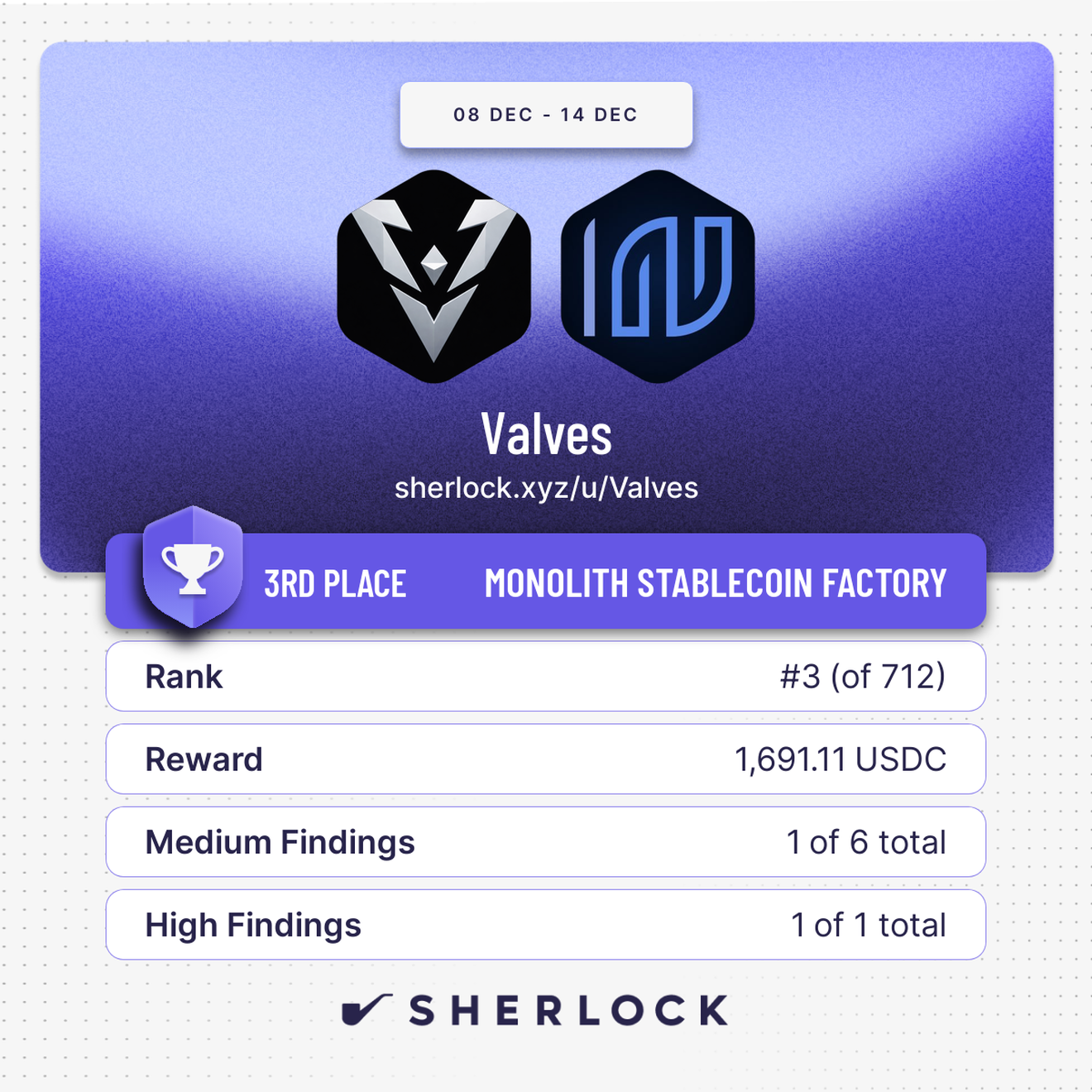 Monolith Stablecoin Factory Audit - #3 on Sherlock